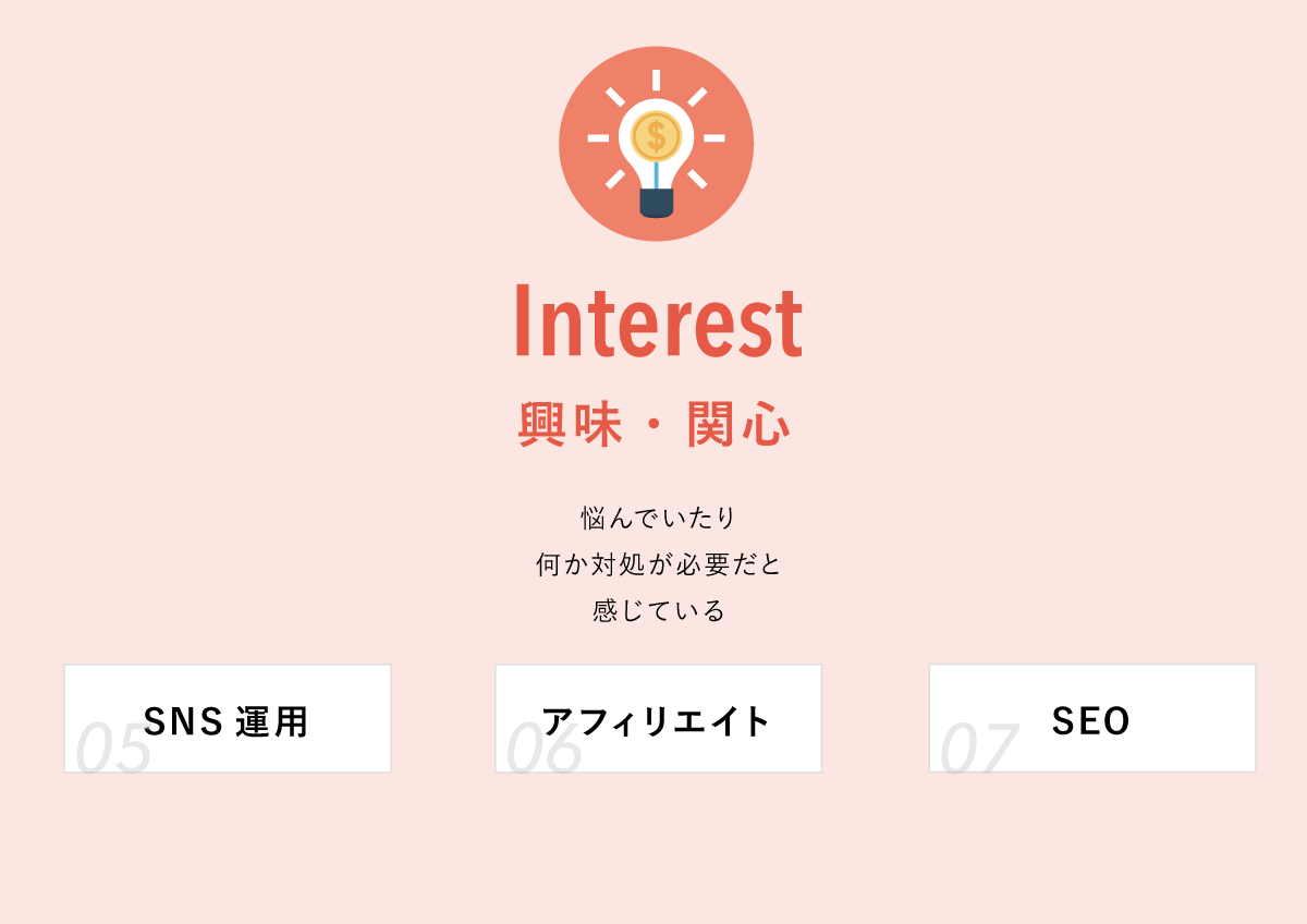 【ウェブマーケティングの全手法】Interest（興味・関心）